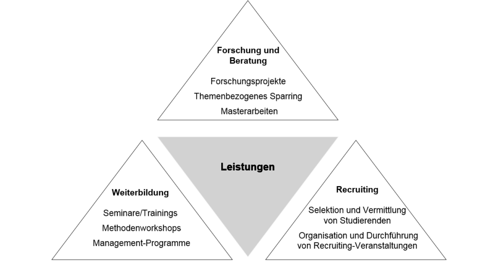 Dienstleistungen für Kooperationspartner